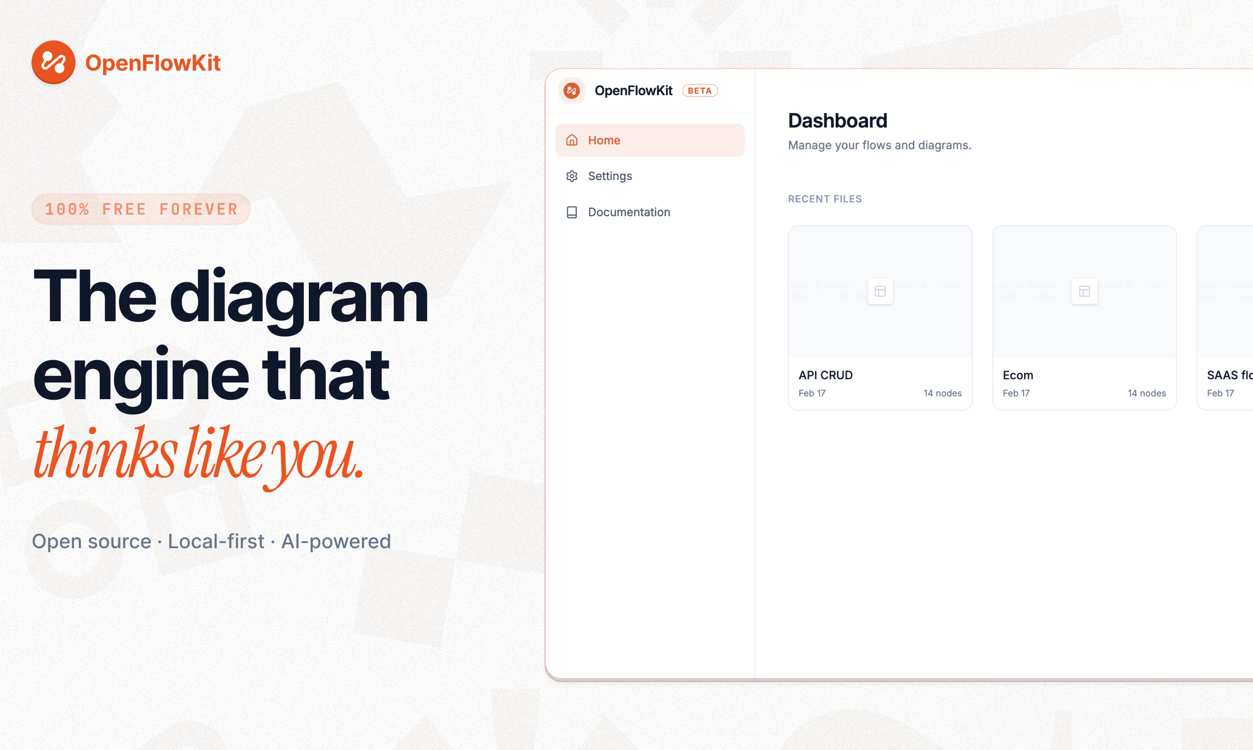 OpenFlowKit | Diagramación AI Local-First para Constructores
