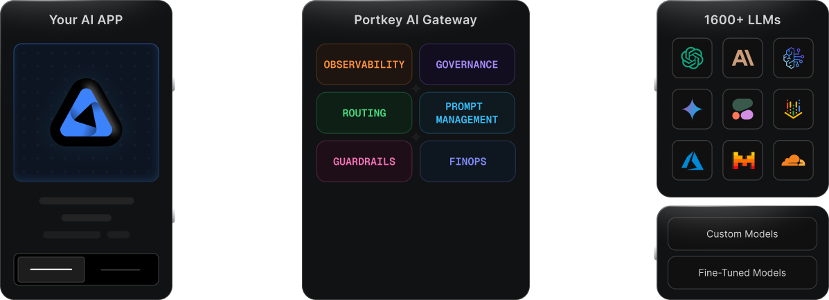 Portkey: Plataforma de Producción para Creadores de IA Gen