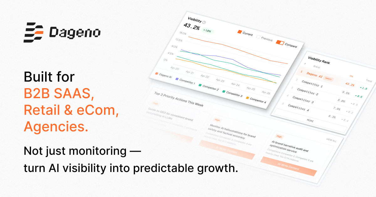 Dageno AI: Plataforma de Marketing y GEO Eficiente