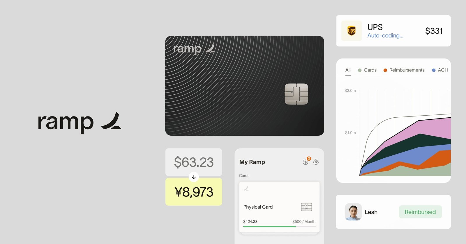 Ramp – Gestión de Gastos y Tarjetas Corporativas