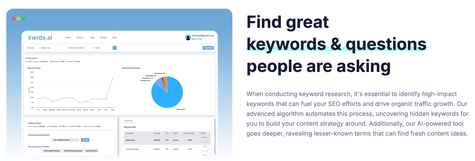 Kwrds.ai – Herramienta SEO de Investigación de Palabras Clave