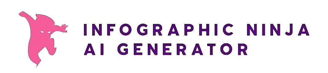 Generador de Infografías AI – Infographic.Ninja