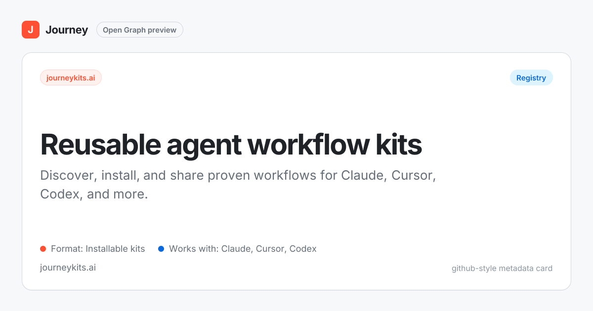 Journey — Registro de Kits de Agentes de IA