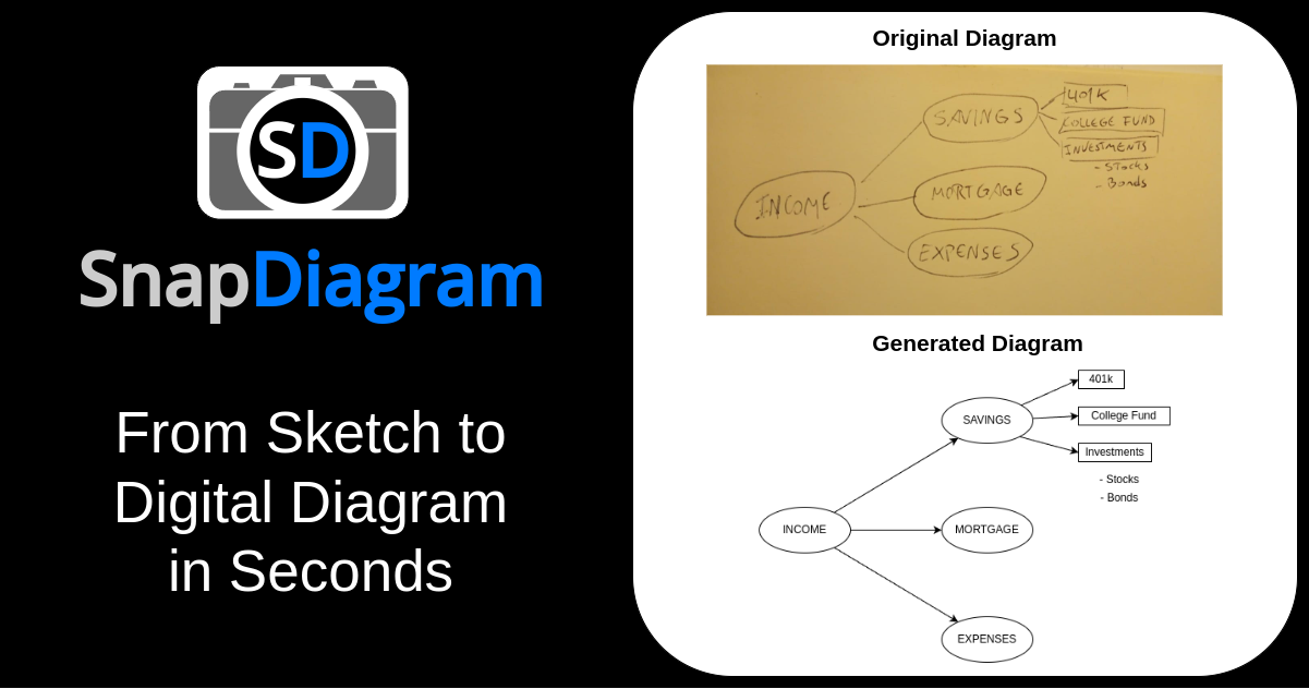 SnapDiagram – Digitaliza tus bocetos a través de IA