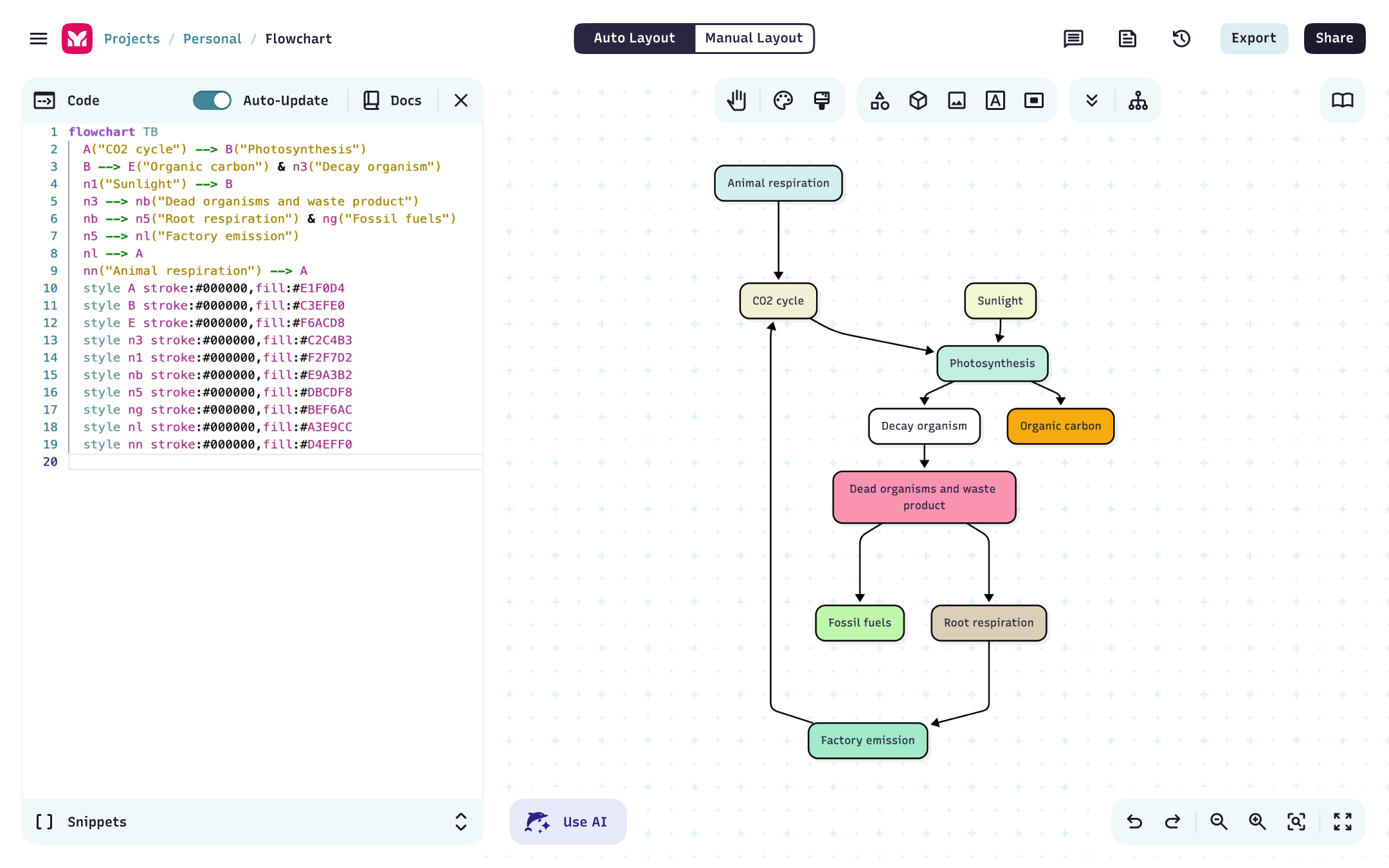 Mermaid: Herramienta de Diagramación Potenciada por IA